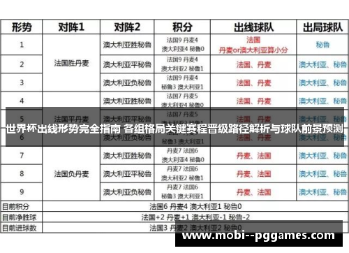 世界杯出线形势完全指南 各组格局关键赛程晋级路径解析与球队前景预测
