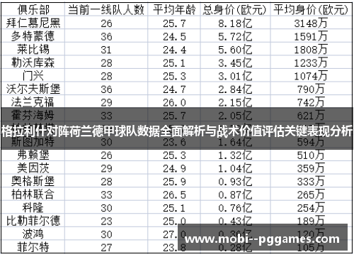 格拉利什对阵荷兰德甲球队数据全面解析与战术价值评估关键表现分析