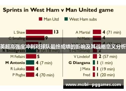 英超高强度冲刺对球队最终成绩的影响及其战略意义分析 英超高强度冲刺对球队最终成绩的影响及其战略意义分析