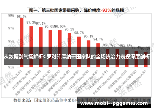 从数据到气场解析C罗对阵摩纳哥国家队的全场统治力表现深度剖析 从数据到气场解析C罗对阵摩纳哥国家队的全场统治力表现深度剖析