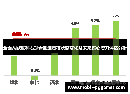 全面从欧联杯表现看加维竞技状态变化及未来核心潜力评估分析