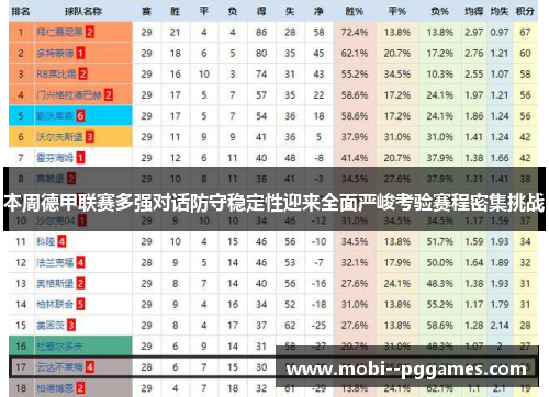 本周德甲联赛多强对话防守稳定性迎来全面严峻考验赛程密集挑战 本周德甲联赛多强对话防守稳定性迎来全面严峻考验赛程密集挑战